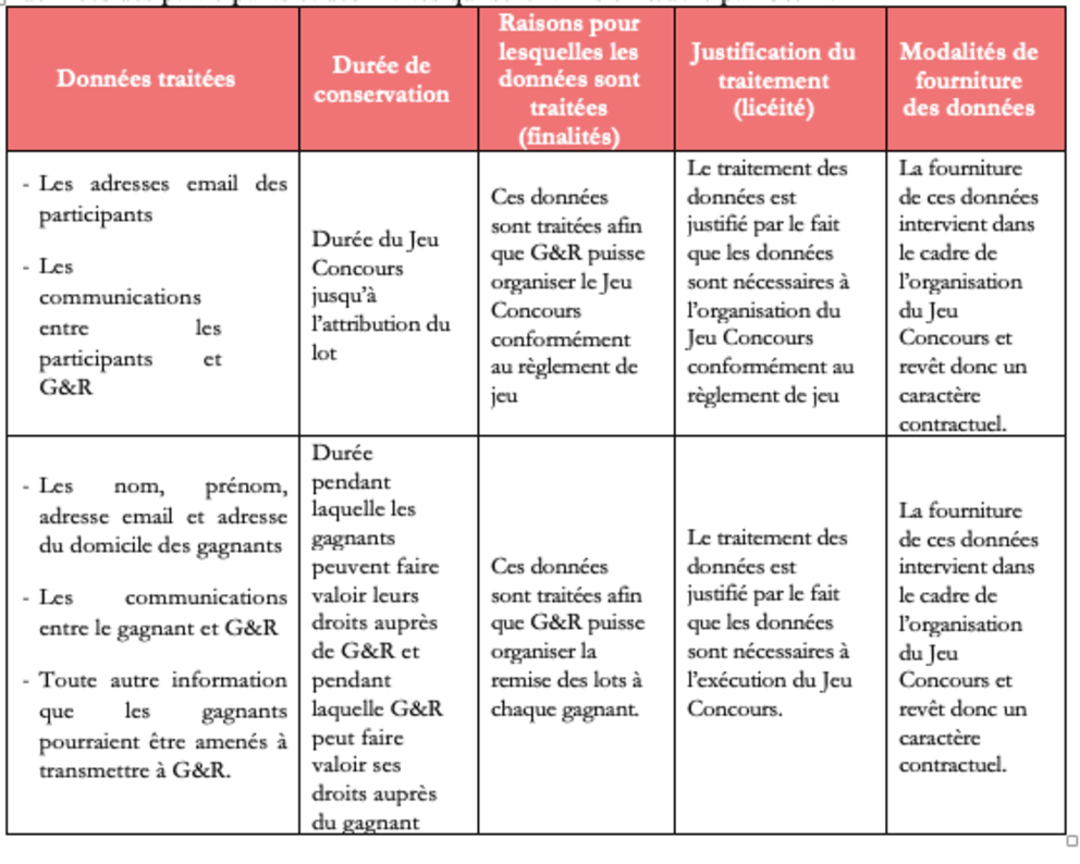 7. DONNEES PERSONNELLES